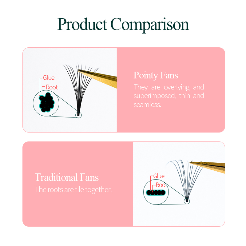 Canção cílios Promade Fans 3D- - Eyelash Extension Korean Style avaliação e preço